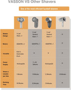 Fabric Shaver, Sweater Depiller & Pilling Remover